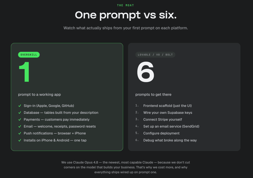 Overskill App Comparision
